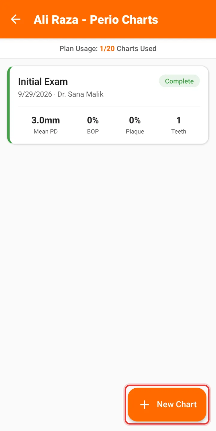Perio Charts screen with the New Chart button highlighted