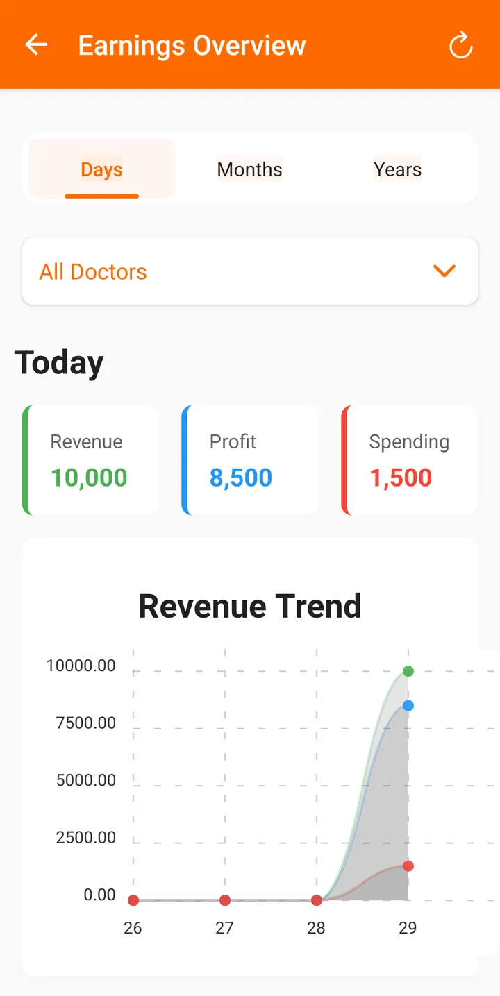 Earnings overview on the FindClinica Android app with revenue, profit and spending — FindClinica dentist & medical software