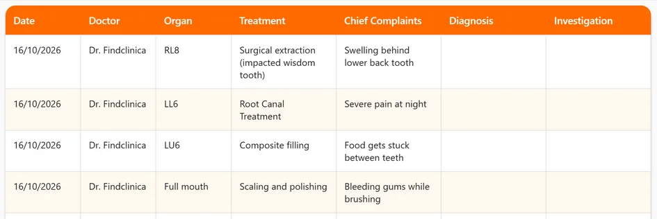 Table view of a patient's dental treatments with tooth, treatment and complaint — FindClinica dentist & medical software